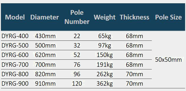 technical data of round EPM chuck