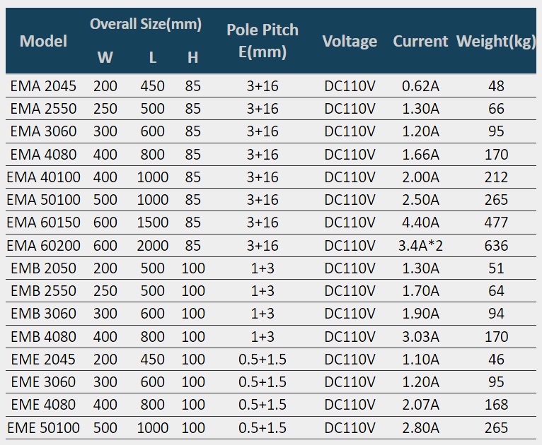 technical data of electromagnetic chuck