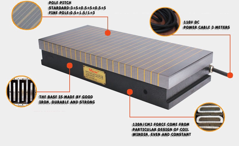 structure of electromagnetic table