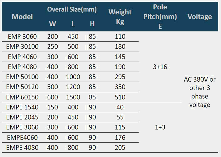 technical data of Electro Permanent Magnetic Grinding chuck