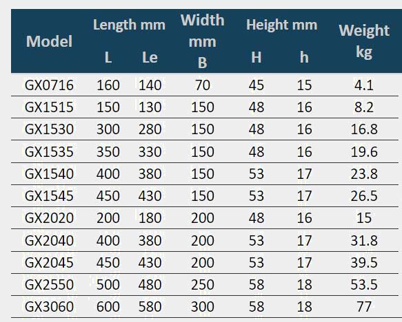 technical data of sx permanent magnetic chuck