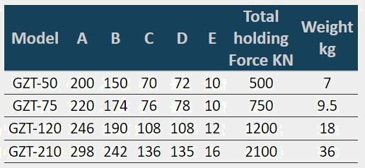 technical data of Permanent Magnetic vise