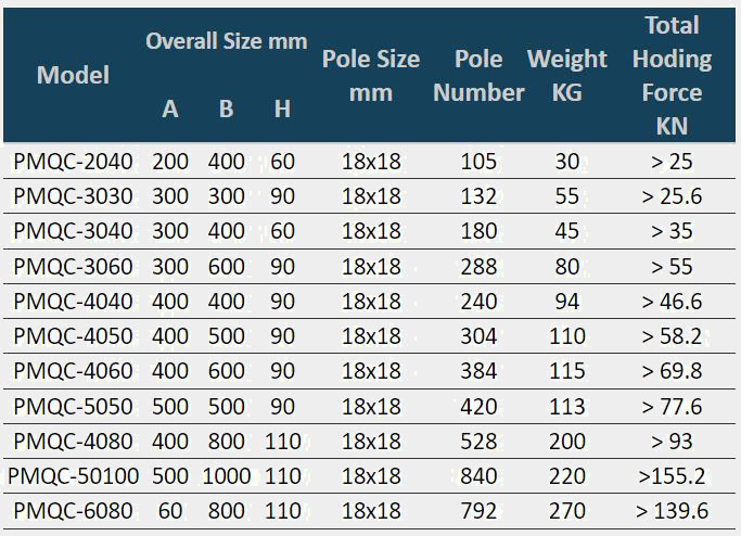 technical data of Grid Permanent Magnetic chuck