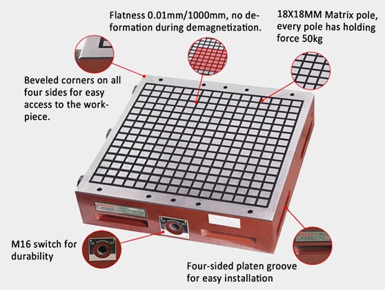 structure of Grid Permanent magnetic table