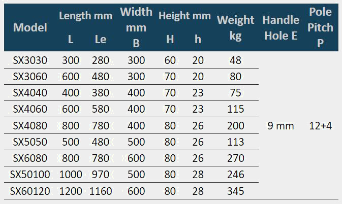 technical data of Permanent magnetic plate